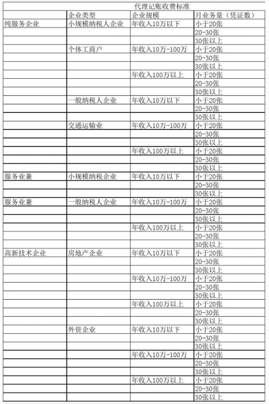 山西代理记账公司收费表一览，代理记账收费结构构成