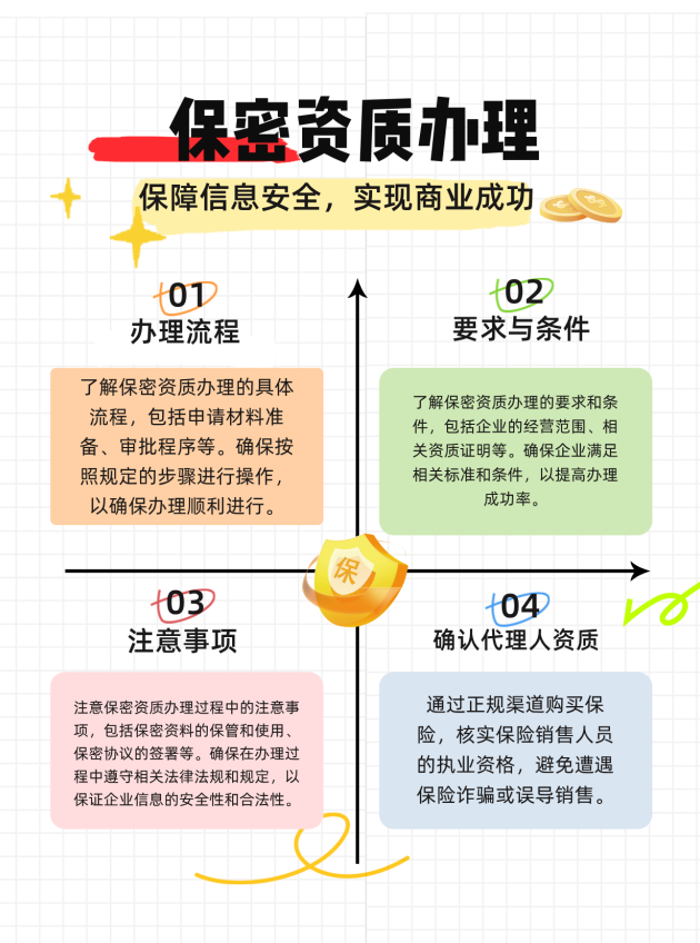山西保密资质办理的流程、要求与注意事项有哪些