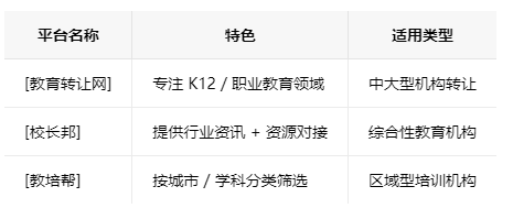山西学校类的教育培训机构转让注意事项、哪里有渠道，一般的转让价格是多少